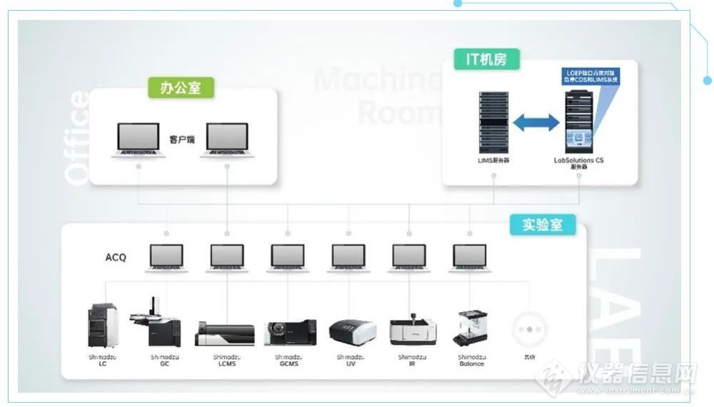LabSolutions CS LIMS接口增強(qiáng)包 ——高效對接LIMS，消除信息孤島